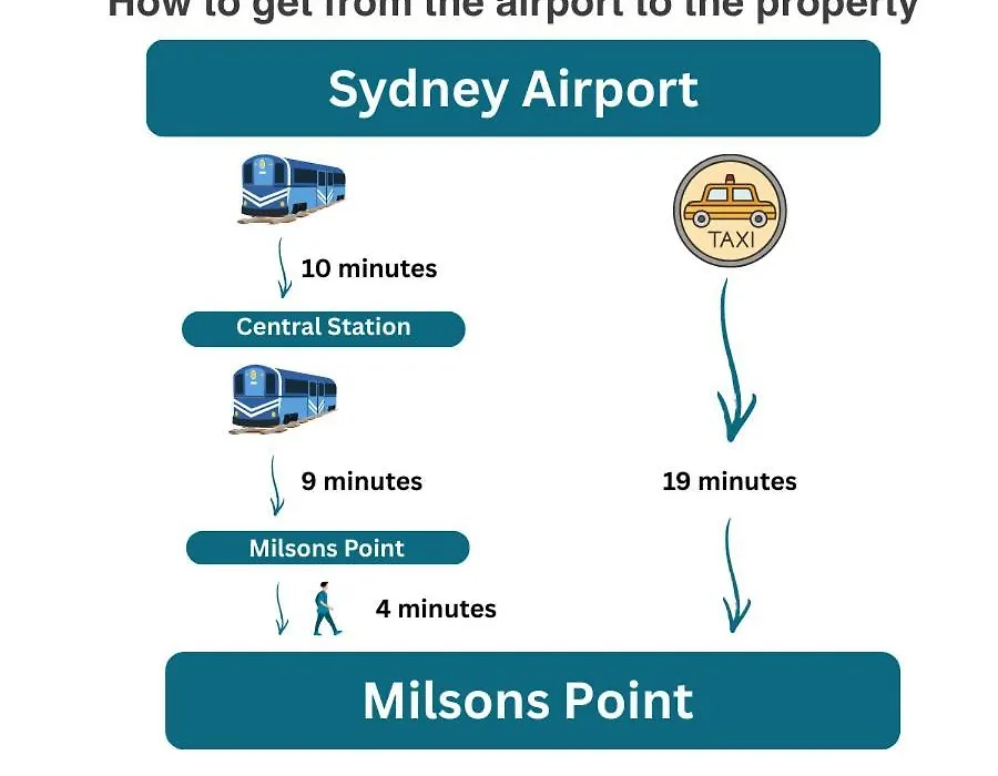 1 Stop To Cbd - 3 Mins Walk Train - Milsons Point-1