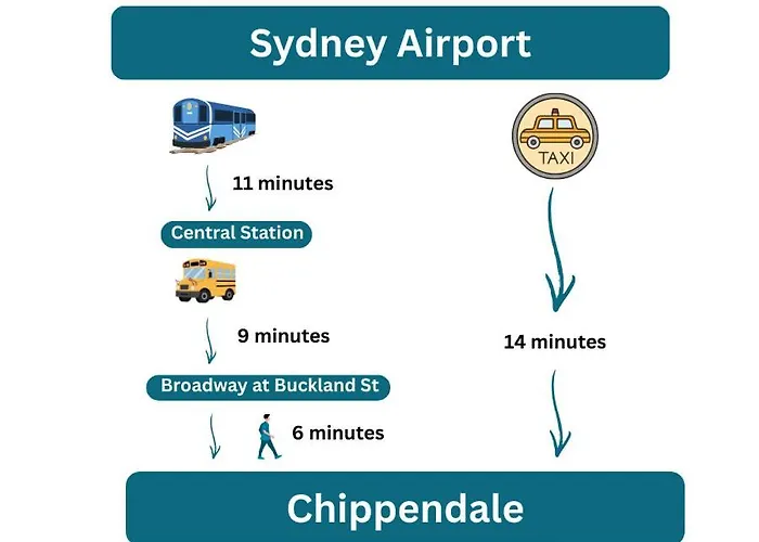 Cosy 3 Bedroom House Chippendale Central Newtown Sydney