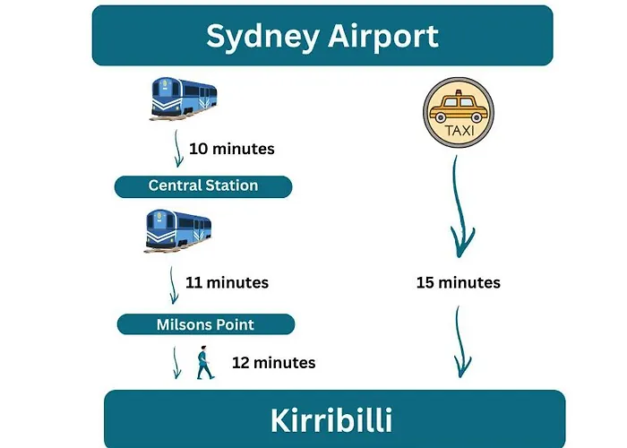 Cosy Federation Apartment Kirribilli 2 Bedroom #2 Sydney